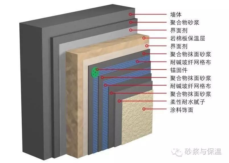 岩棉板施工前准备与所注意要求条件
