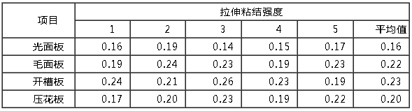 XPS挤塑板的粘结强度